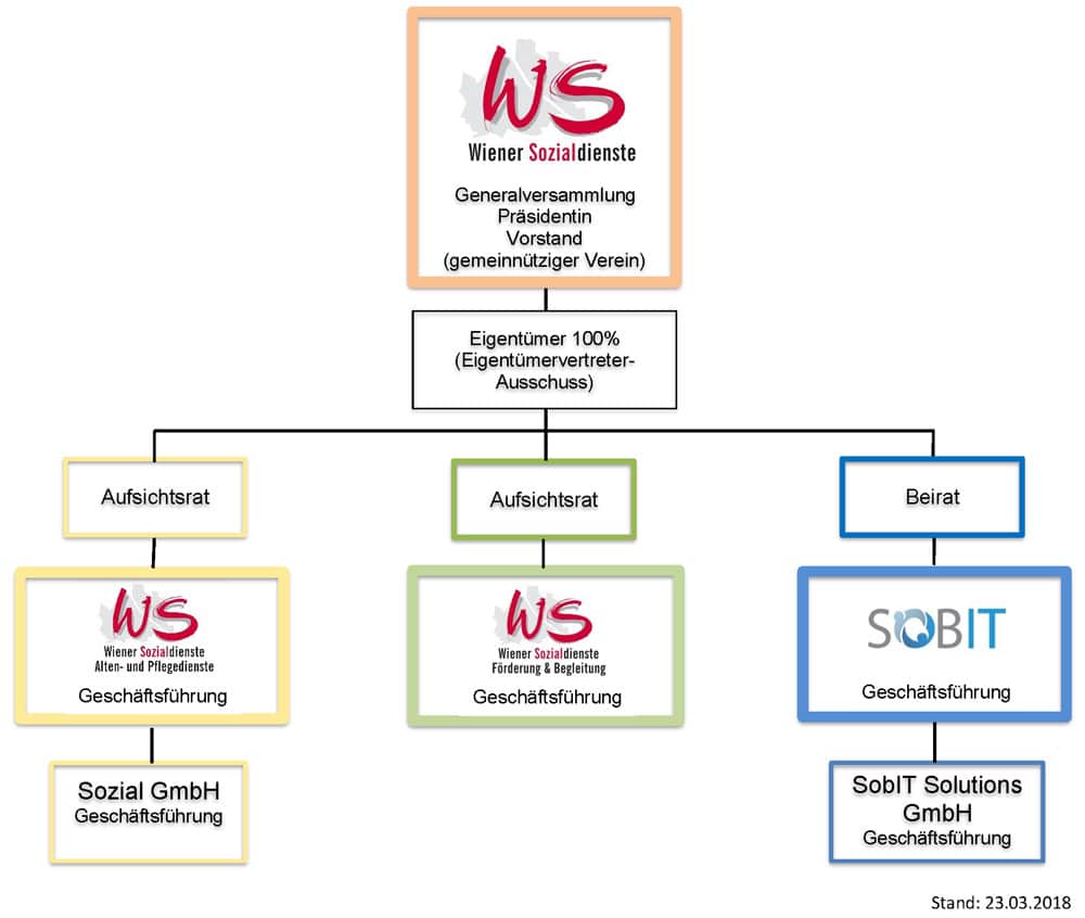 WS-organigramm-1000