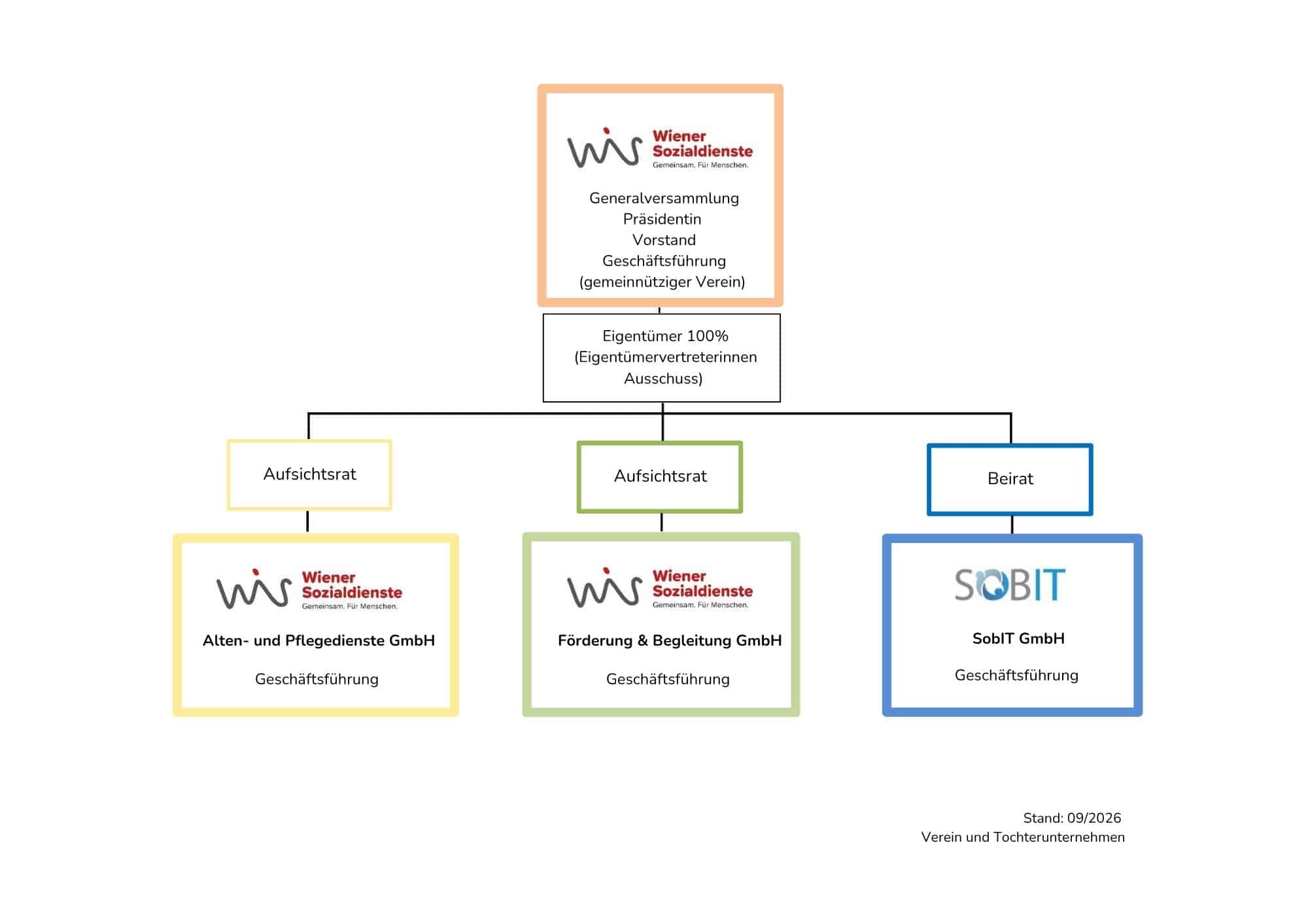 WS Organigramm 2026 09.pdf (1)